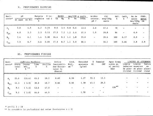 isricu_i00006877_001.pdf