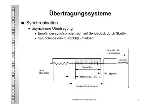 Übertragungssysteme - ByteLABS