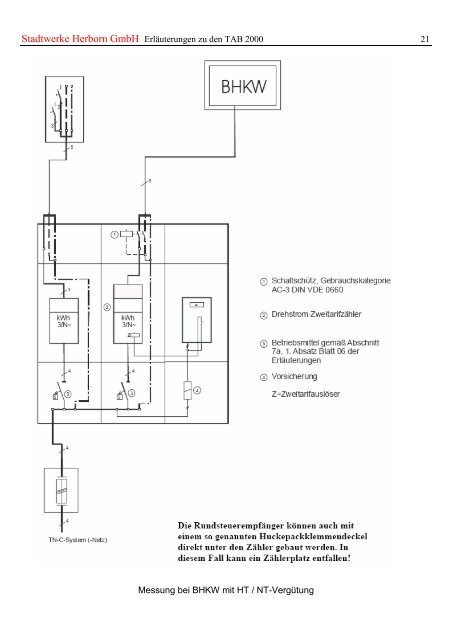 (TAB) Strom - Stadtwerke Herborn GmbH