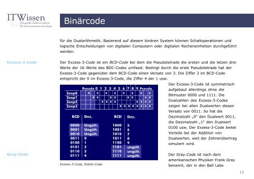 Binärcode Glossar Binärcode - IT Wissen.info