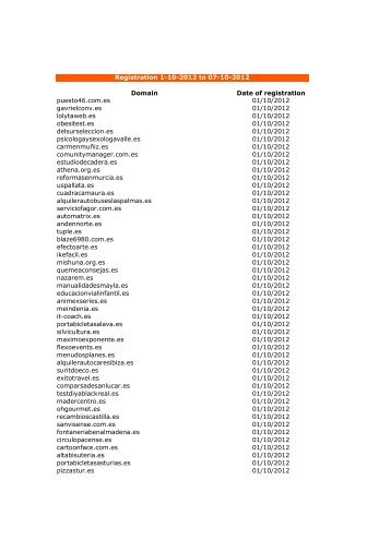 Domain Date of registration puesto46.com.es 01/10/2012 ...