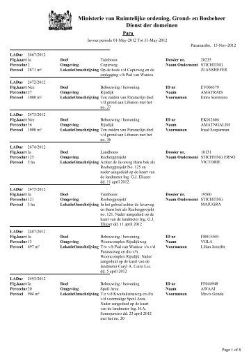 Namenlijst aanvraag domeingrond Para (1mei 2012 ... - Gov.sr