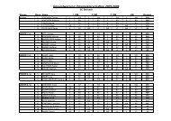 Gesamtwertung Ortsmeisterschaften 2005-2006 - SC Steinach