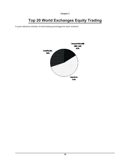 S&P/TSX Composite Index - Toronto Stock Exchange