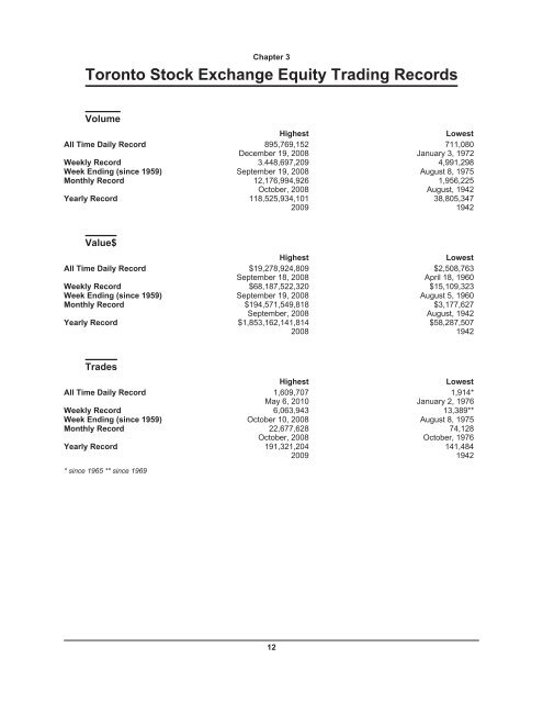 S&P/TSX Composite Index - Toronto Stock Exchange