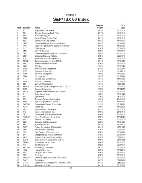 S&P/TSX Composite Index - Toronto Stock Exchange