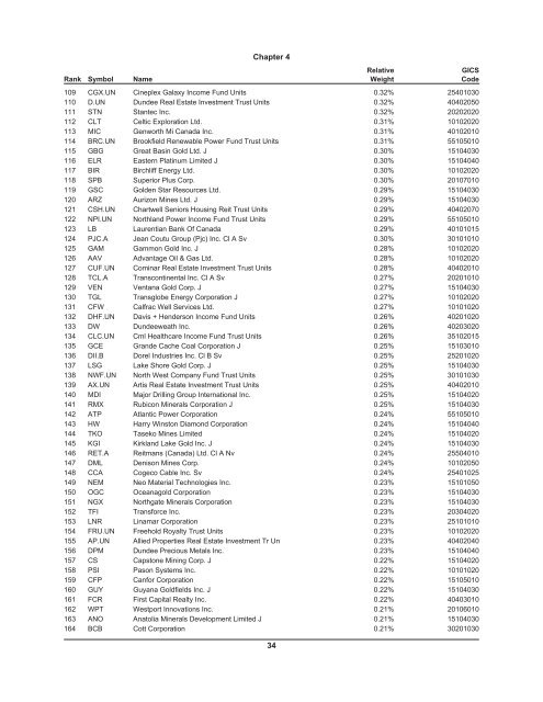 S&P/TSX Composite Index - Toronto Stock Exchange