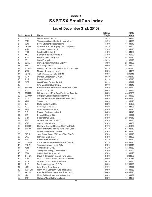 S&P/TSX Composite Index - Toronto Stock Exchange