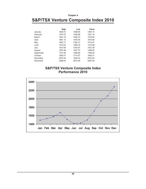 S&P/TSX Composite Index - Toronto Stock Exchange