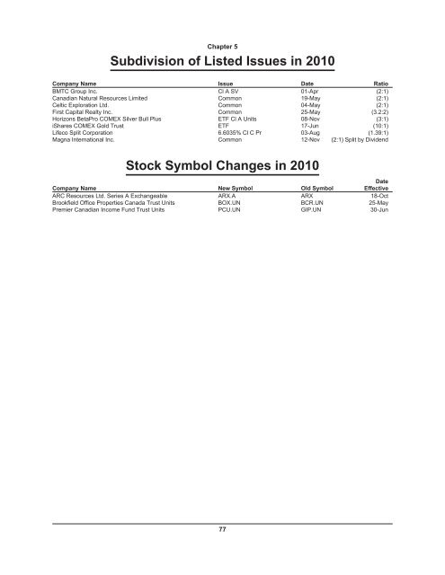 S&P/TSX Composite Index - Toronto Stock Exchange