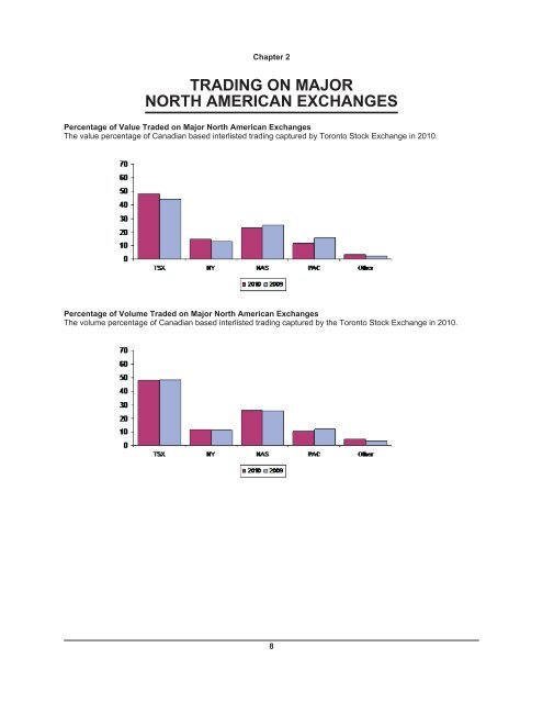 S&P/TSX Composite Index - Toronto Stock Exchange