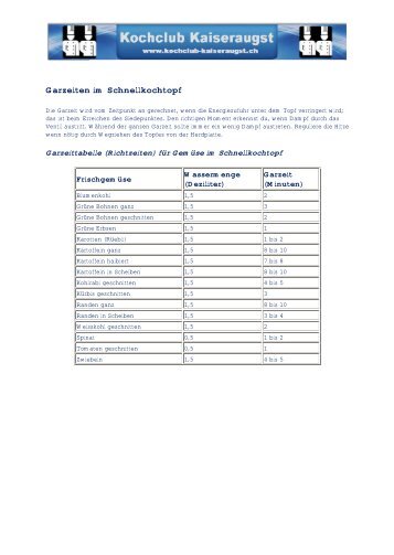 Garzeiten im Schnellkochtopf - Kochclub Kaiseraugst