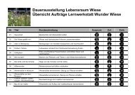 Dauerausstellung Lebensraum Wiese Übersicht ... - Naturama