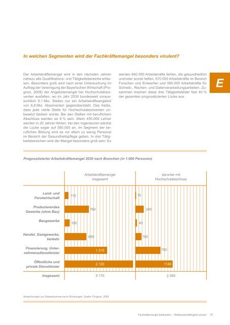 fachkräftemangel bekämpfen wettbewerbsfähigkeit sichern