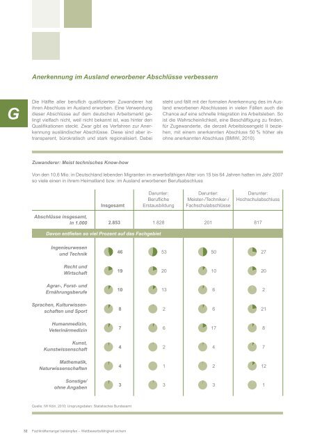 fachkräftemangel bekämpfen wettbewerbsfähigkeit sichern