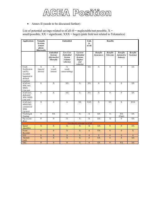 eSafety Compendium Addendum 1 - iCar Support