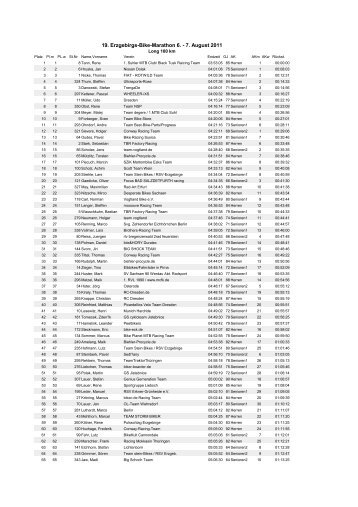 100 km - erzgebirgs-bike-marathon seiffen