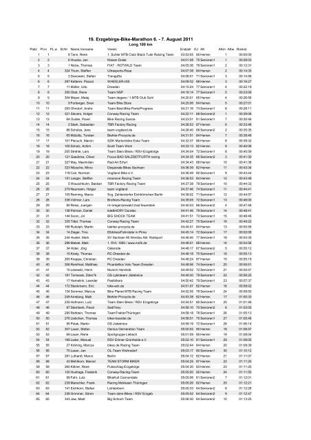 100 km - erzgebirgs-bike-marathon seiffen