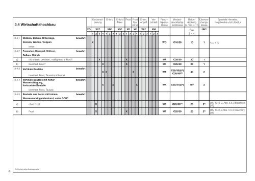 Bauteilkatalog 3 - HeidelbergCement