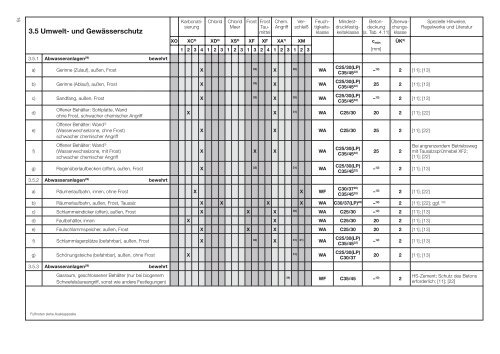 Bauteilkatalog 3 - HeidelbergCement