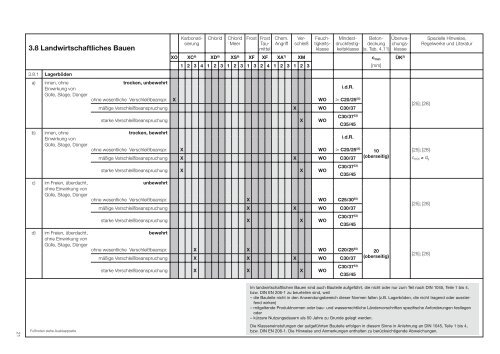 Bauteilkatalog 3 - HeidelbergCement