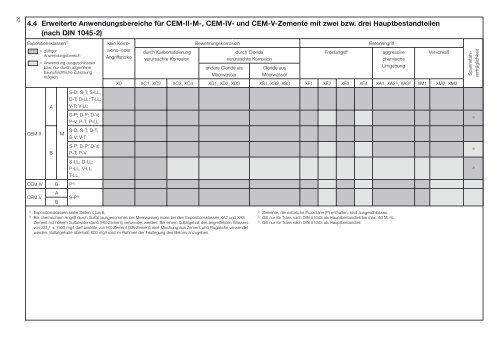 Bauteilkatalog 3 - HeidelbergCement