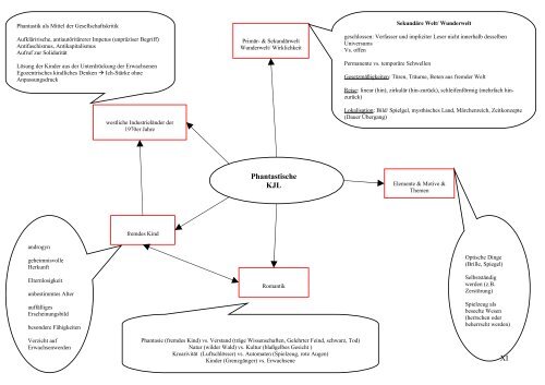 Geschichte der Kinder- und Jugendliteratur (KJL ... - hannahdenker.de