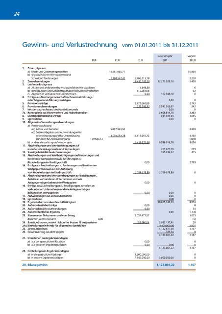 Geschäftsbericht 2011 - Raiffeisenbank eG