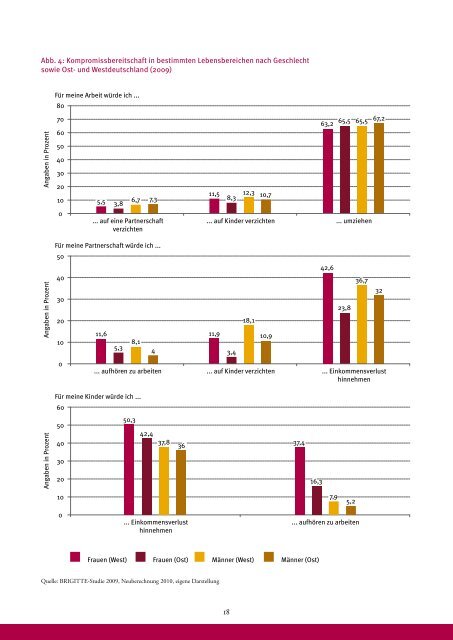 Studie "Das volle Leben! Frauenkarrieren in Ostdeutschland" - des ...