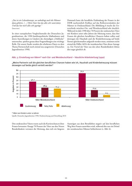 Studie "Das volle Leben! Frauenkarrieren in Ostdeutschland" - des ...