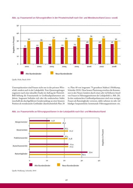 Studie "Das volle Leben! Frauenkarrieren in Ostdeutschland" - des ...