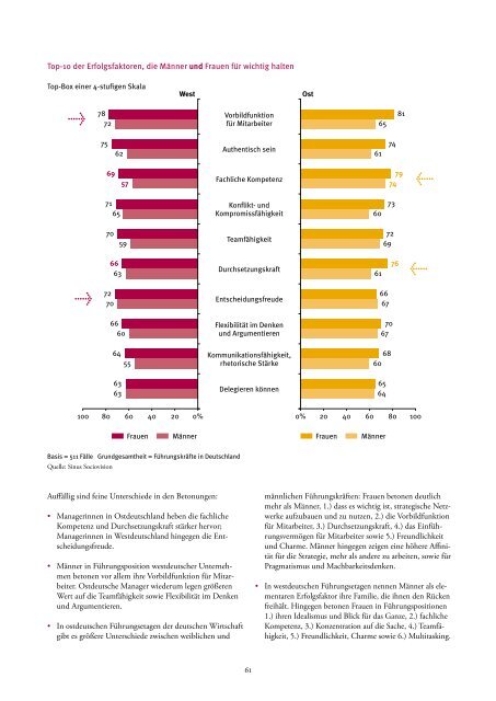 Studie "Das volle Leben! Frauenkarrieren in Ostdeutschland" - des ...