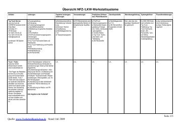 Übersicht NFZ-/LKW-Werkstattsysteme - Verkehrsrundschau