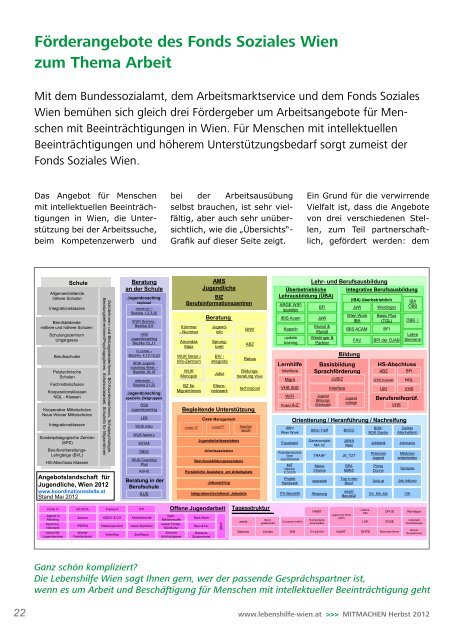 Arbeiten? Ja, arbeiten! - Lebenshilfe Wien