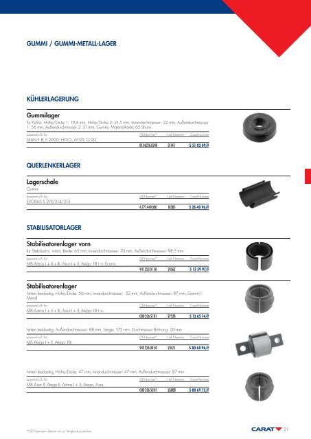 FEBI PLUS NKW-ERSATZTEILPROGRAMM