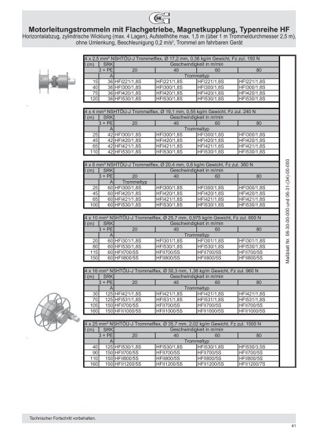 Hartmann & König Stromzuführungs AG - Regatronic