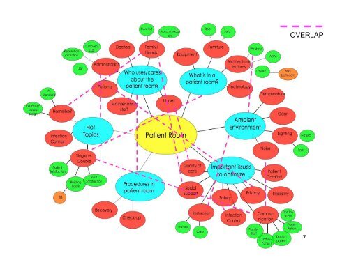 The Patient Room: what is the ideal solution? - Cornell University