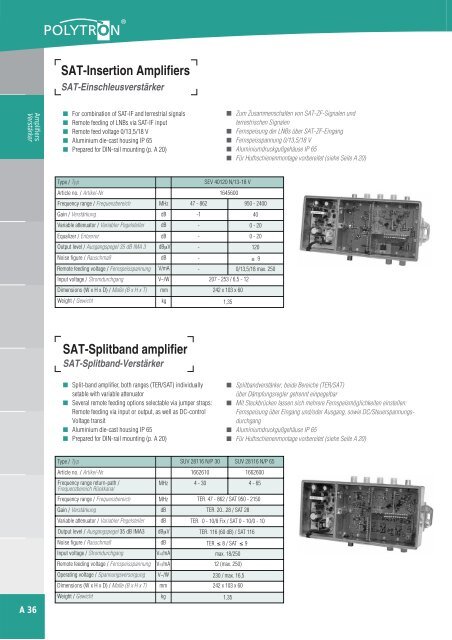 CATV Distribution Amplifiers