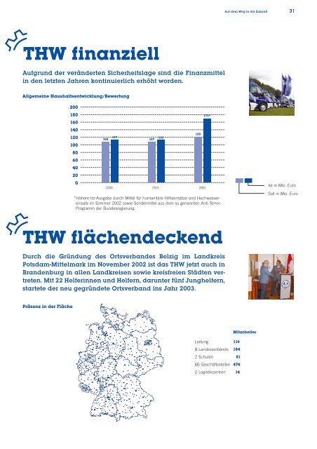 THW - Jahresbericht 2002