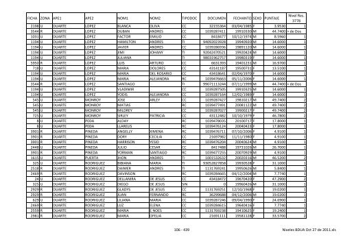 Niveles BDUA Oct 27 de 2011 - Dabeiba