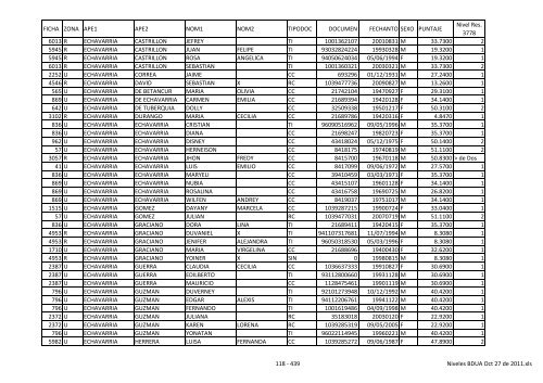 Niveles BDUA Oct 27 de 2011 - Dabeiba