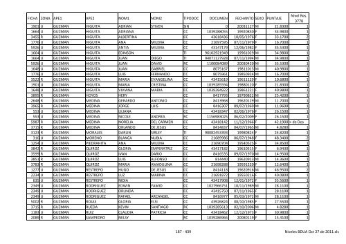 Niveles BDUA Oct 27 de 2011 - Dabeiba