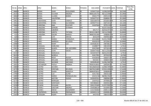 Niveles BDUA Oct 27 de 2011 - Dabeiba