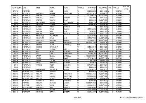 Niveles BDUA Oct 27 de 2011 - Dabeiba