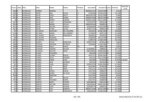 Niveles BDUA Oct 27 de 2011 - Dabeiba