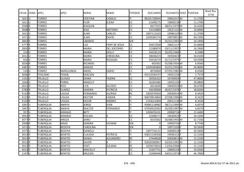 Niveles BDUA Oct 27 de 2011 - Dabeiba