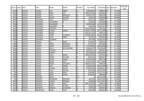 Niveles BDUA Oct 27 de 2011 - Dabeiba