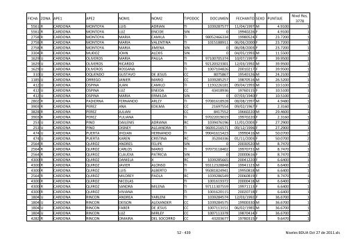 Niveles BDUA Oct 27 de 2011 - Dabeiba