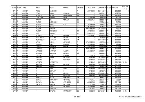 Niveles BDUA Oct 27 de 2011 - Dabeiba