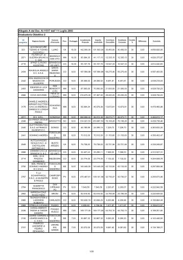 Banco 1.1 C - allegati A_B_C al decreto